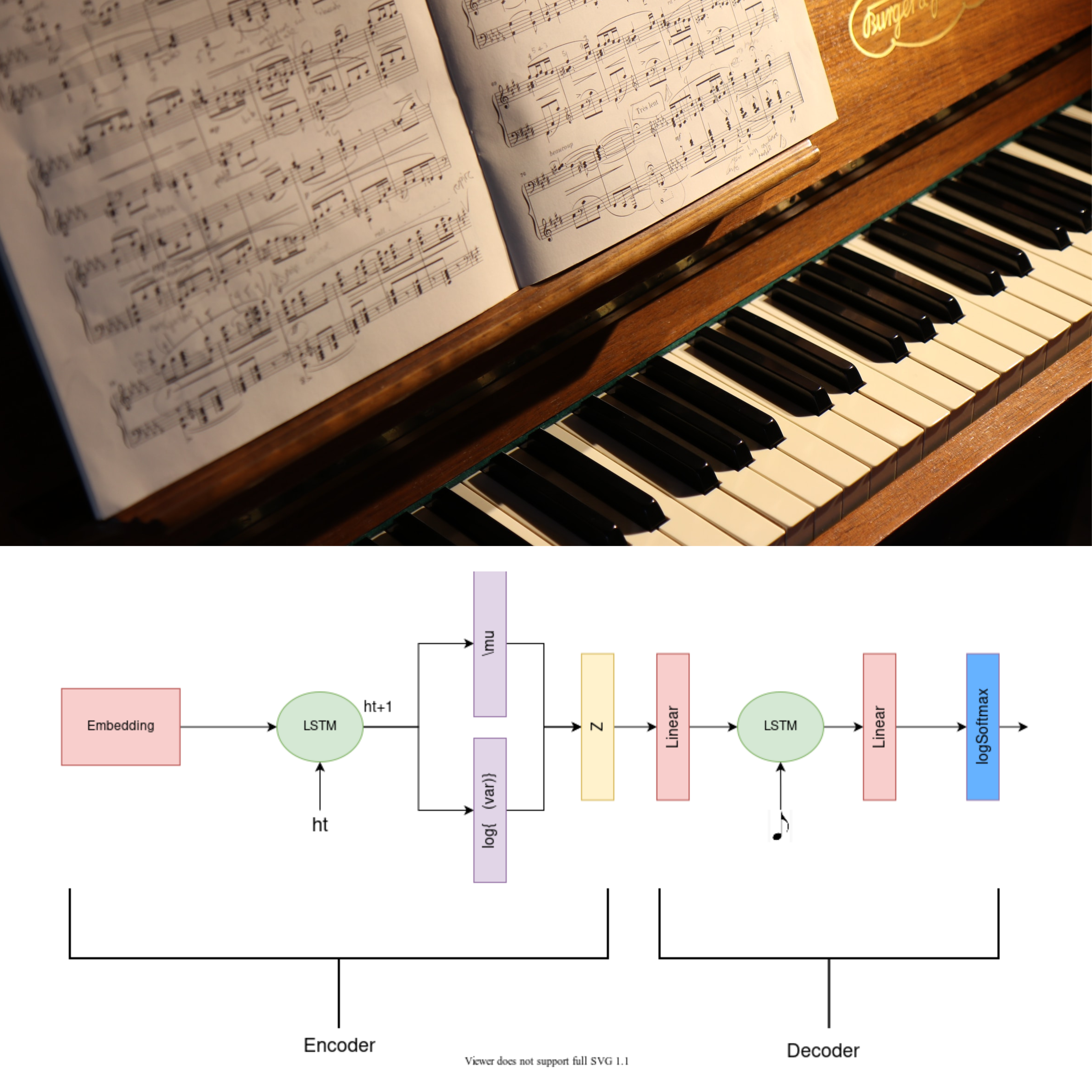 PianoVAE: VAE For Piano Notes Generation